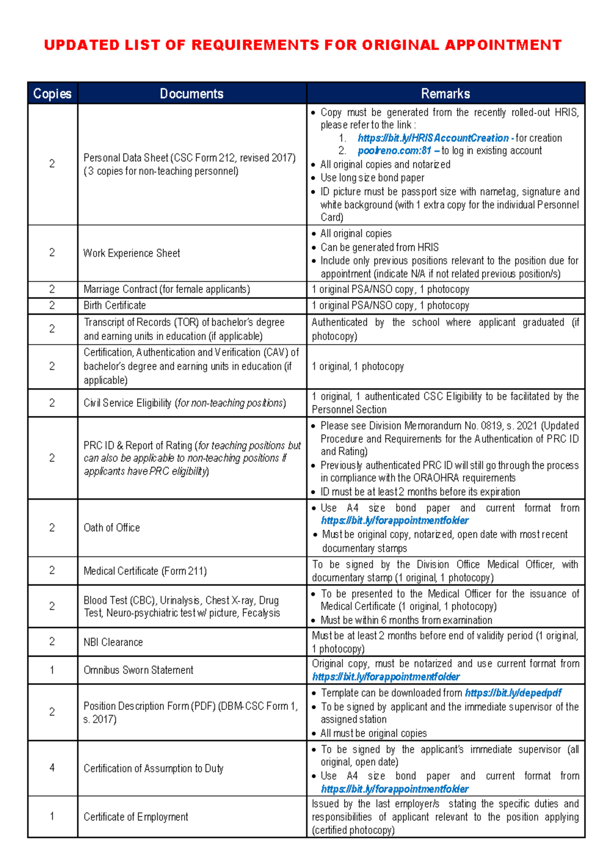 Revised Title: Updated Requirements for Original Appointment Documents ...