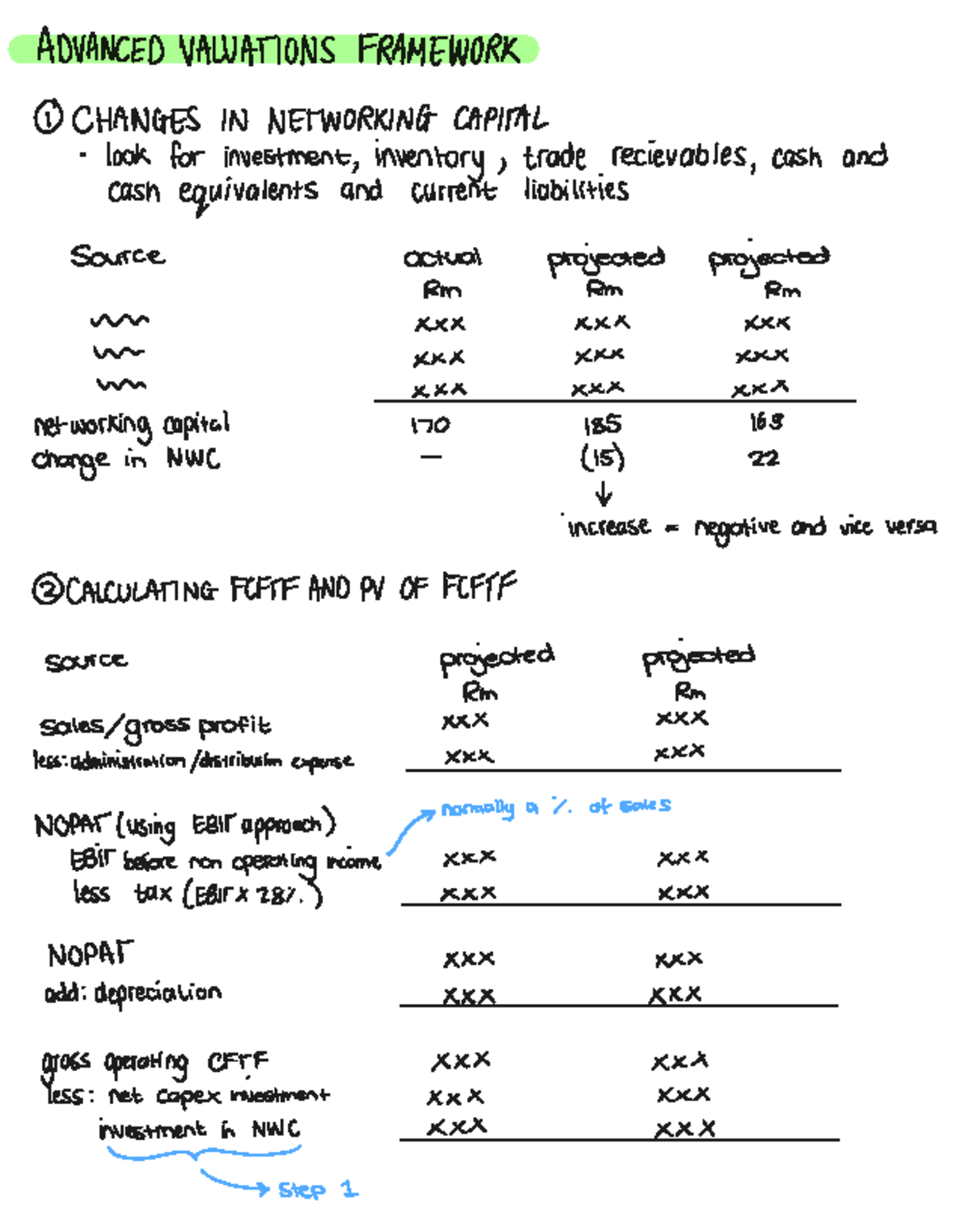 Advanced Valuations Framework: NWC Changes & FCFTF Calculation - Studocu