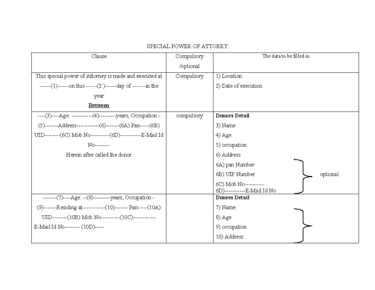 4 specal power of attorney final - SPECIAL POWER OF ATTOREY Clause ...