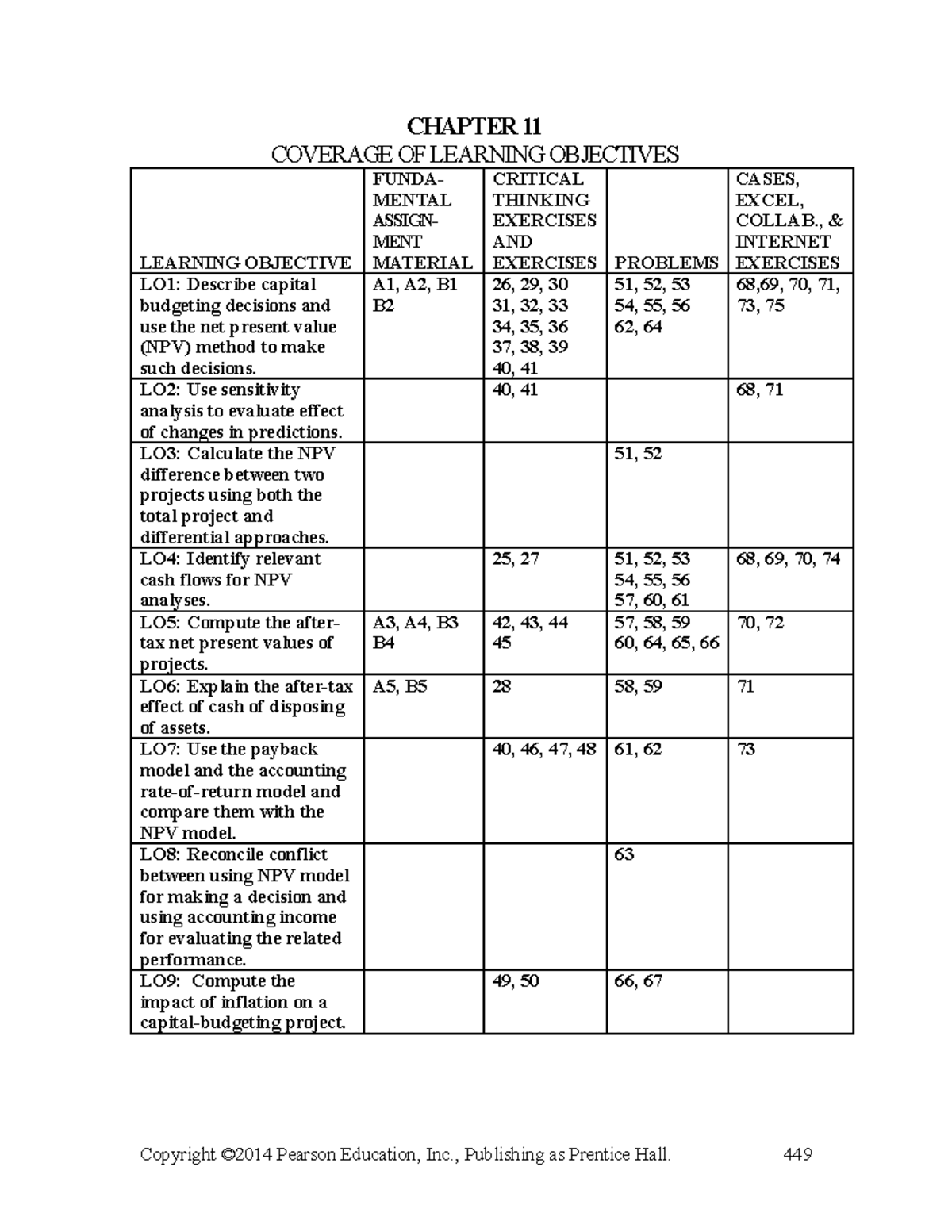 CHAPTER 11 - Capital Budgeting Overview and Learning Objectives (HIMA16 ...