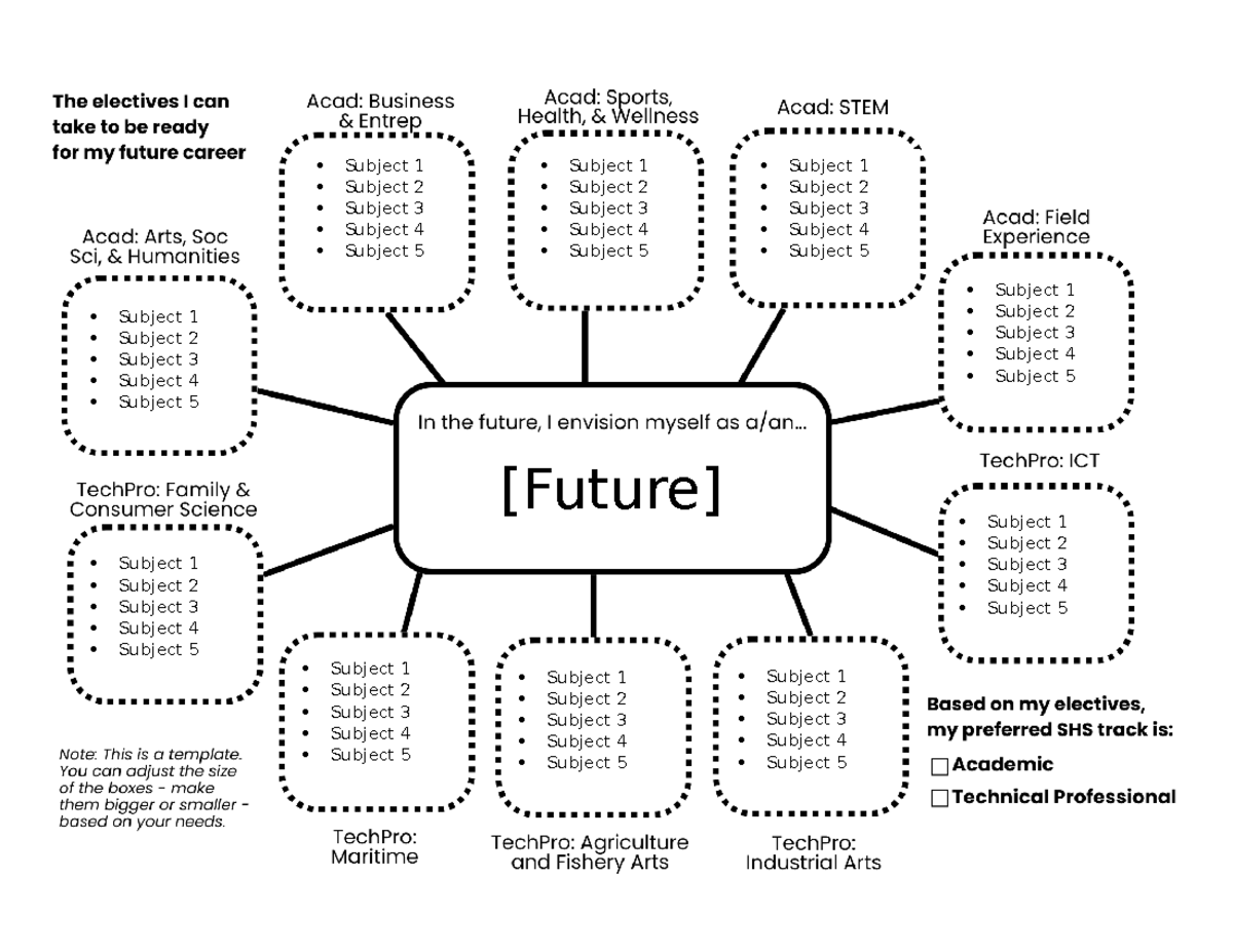 Worksheet for Learners: Subject Overview and Future Topics - Studocu