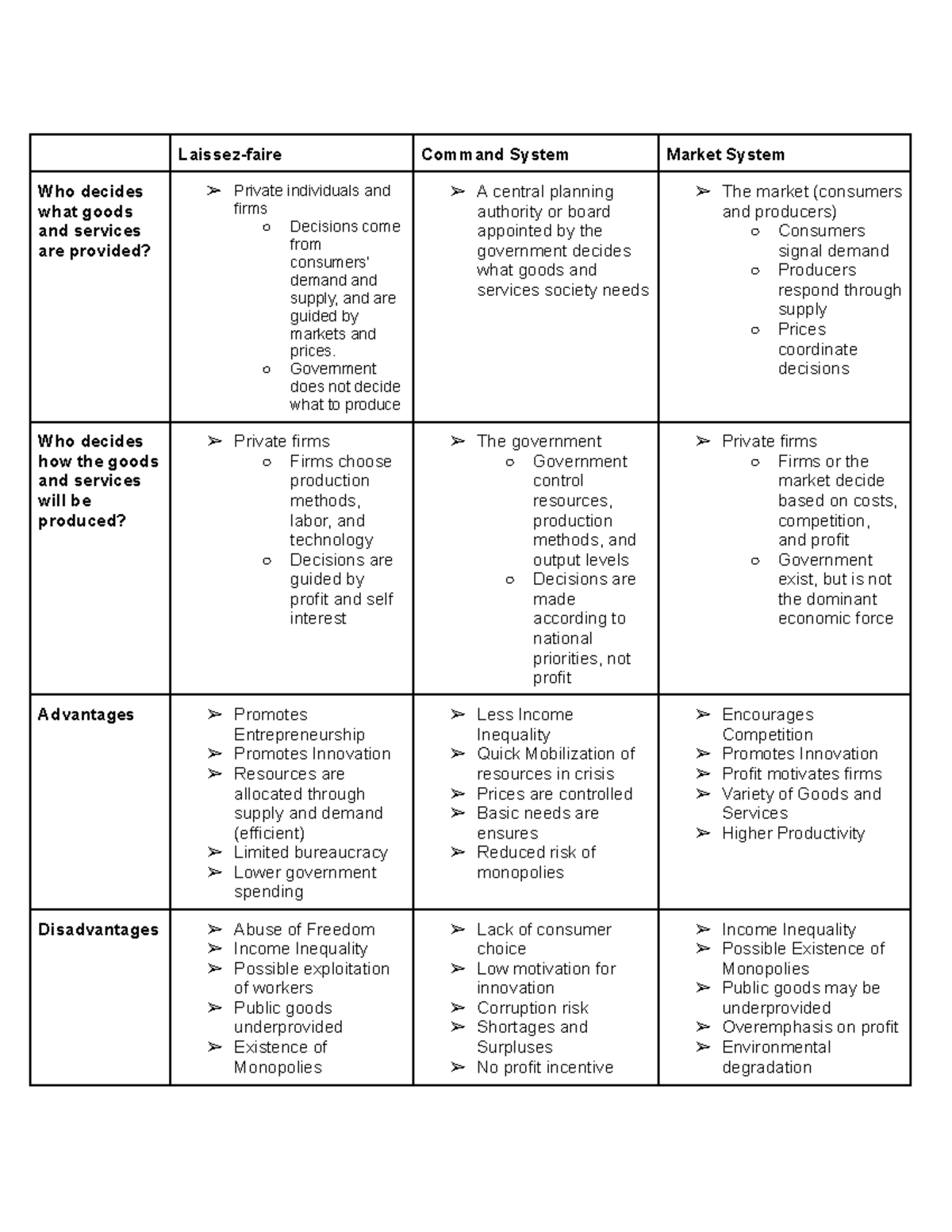 Market Systems Activity: Command vs. Market Decisions - Studocu