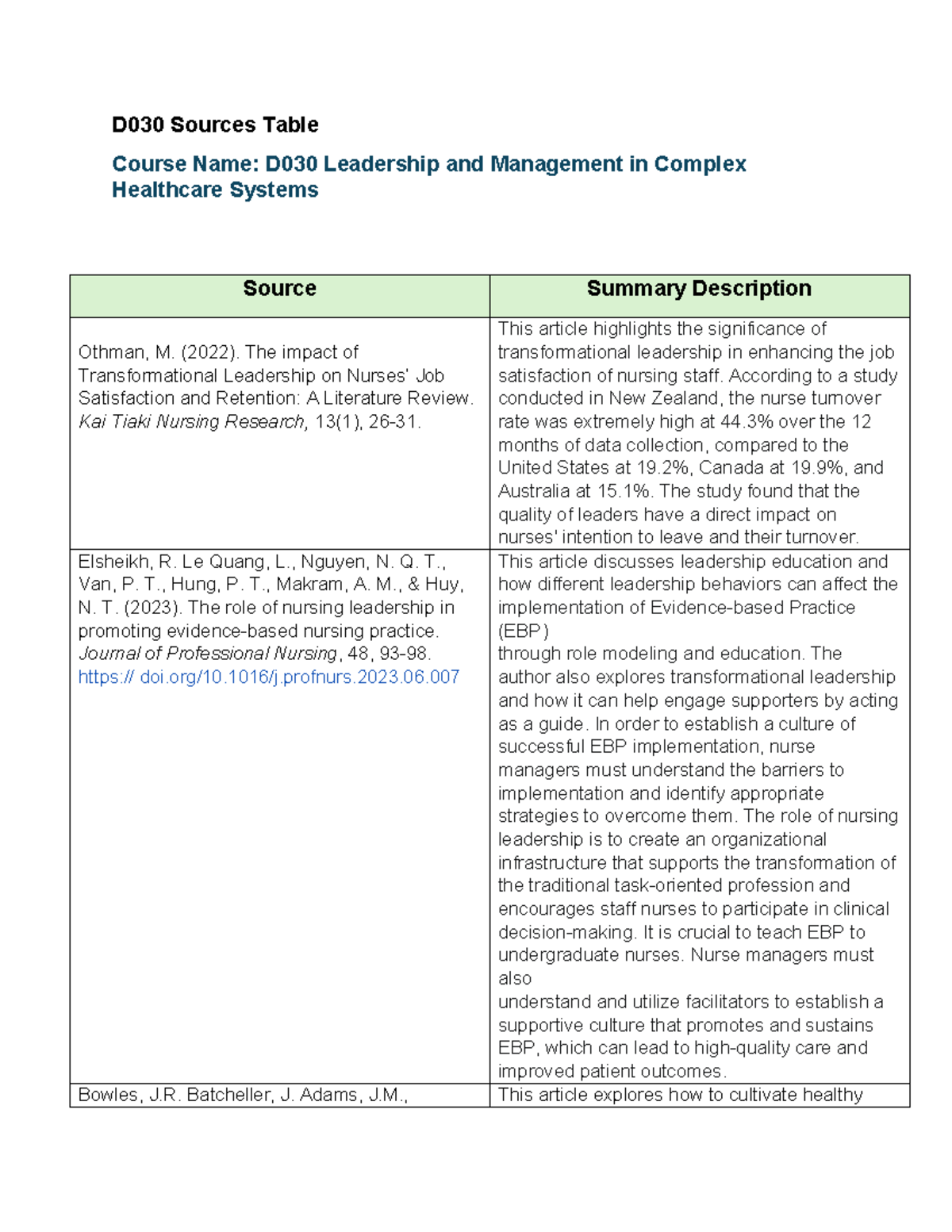 D030 Sources Table: Leadership in Nursing & EBP Implementation - Studocu