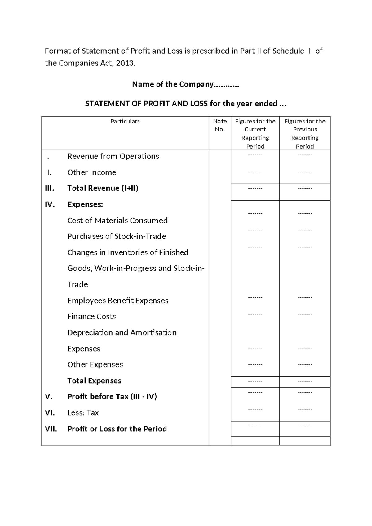 Unit 3.1 format of P&L - Thse are Accounts notes - Format of Statement ...