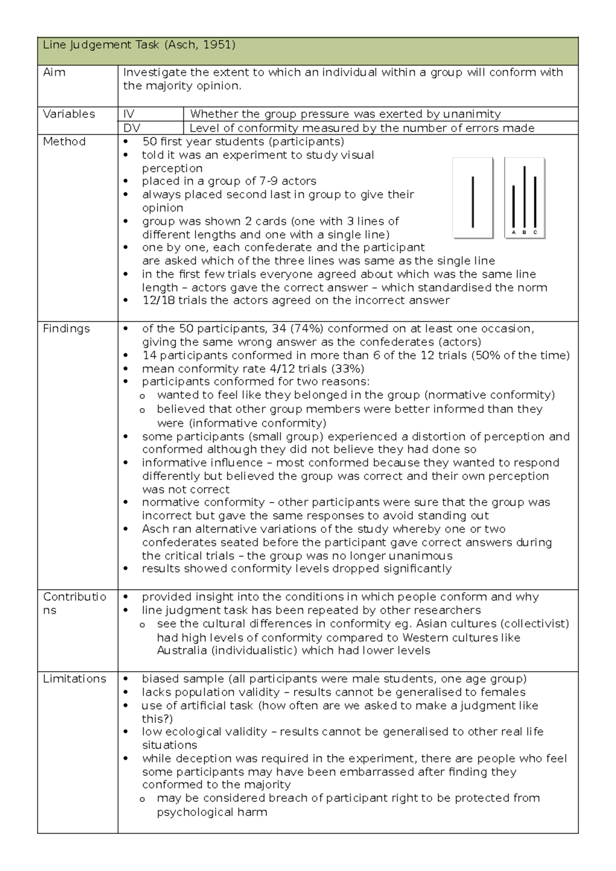 Asch Line Judgement Task (1951) - Conformity Study Insights - Studocu