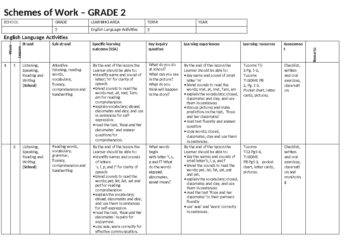 Grade 2 Term 2 English Language Activities Overview - Studocu
