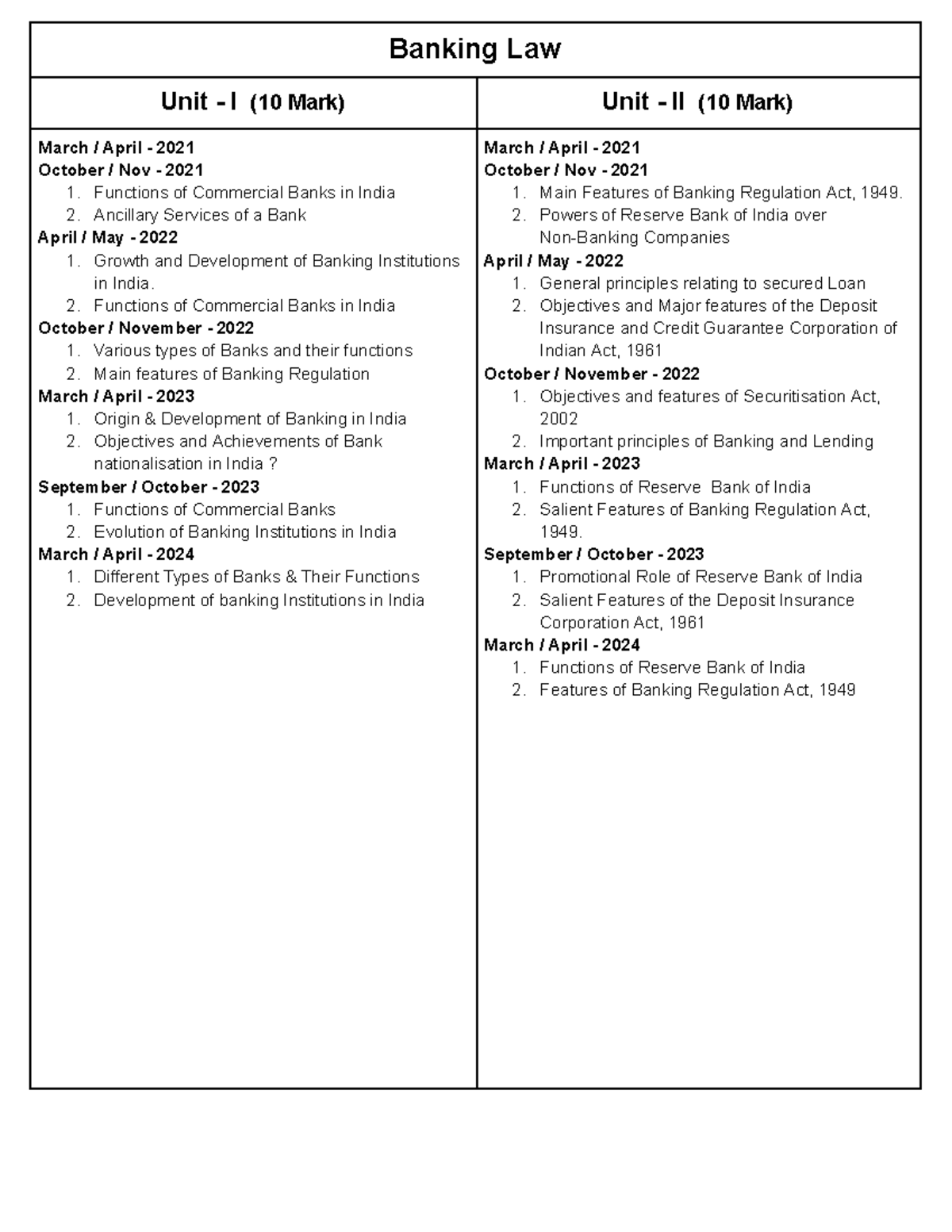 4022 - Banking Law - Comprehensive Notes for Exam Preparation - Studocu
