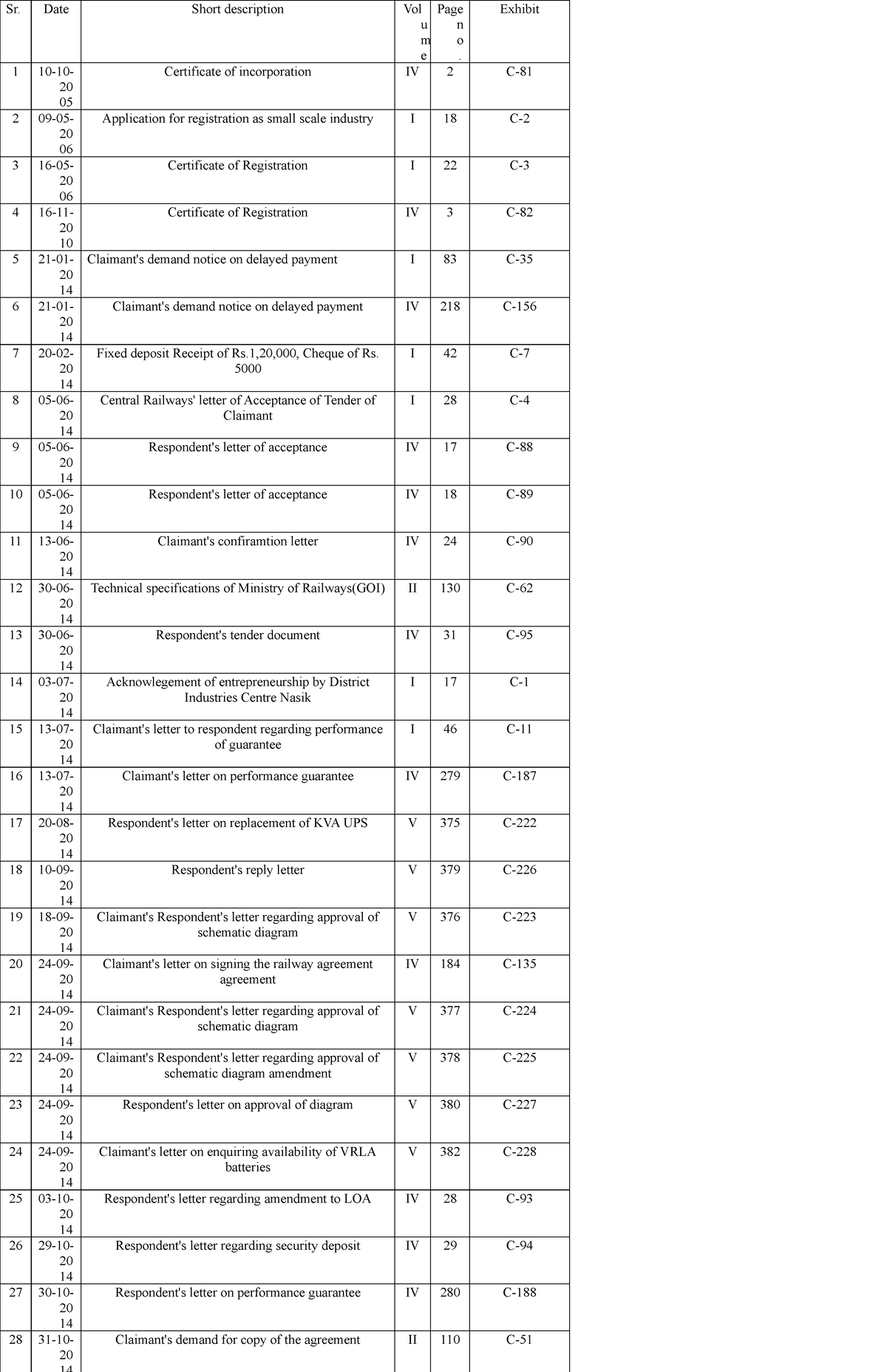 Internship 2026 - SFS Document Index and Registration Details - Studocu