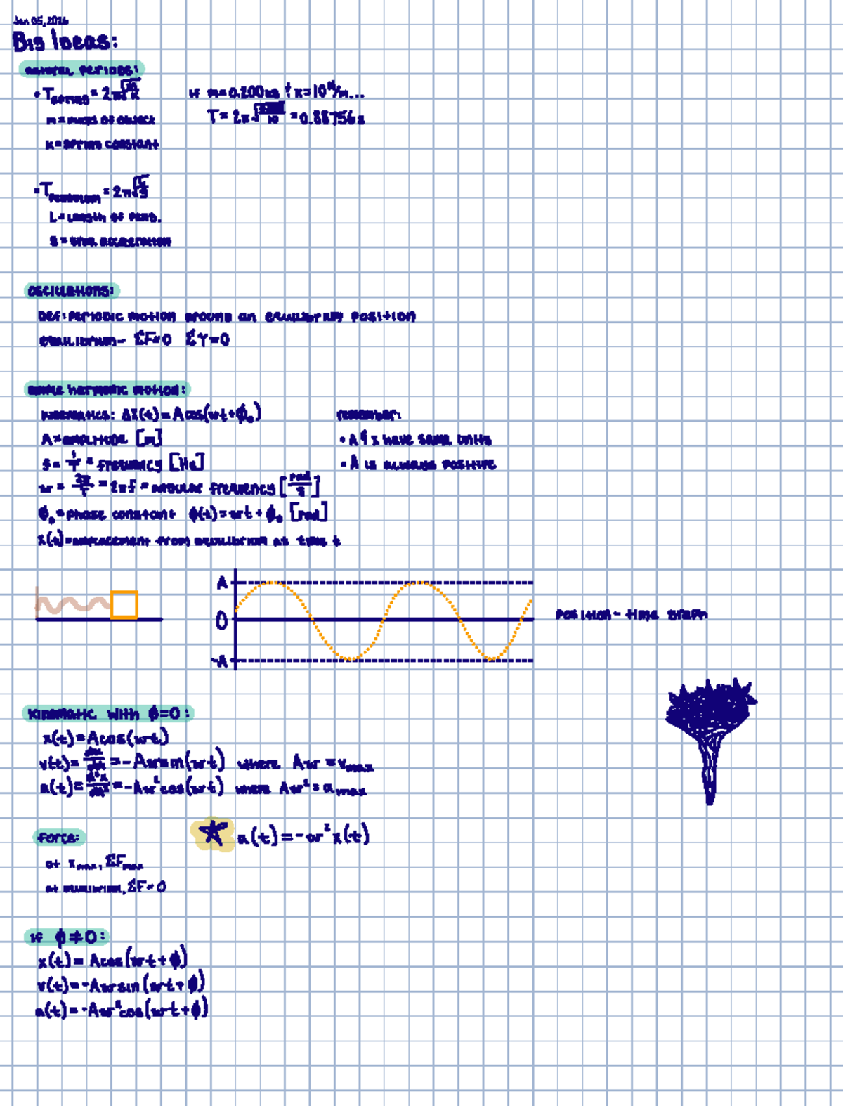 142 Ch 15 - Lecture Notes on Simple Harmonic Motion and Dynamics - Studocu