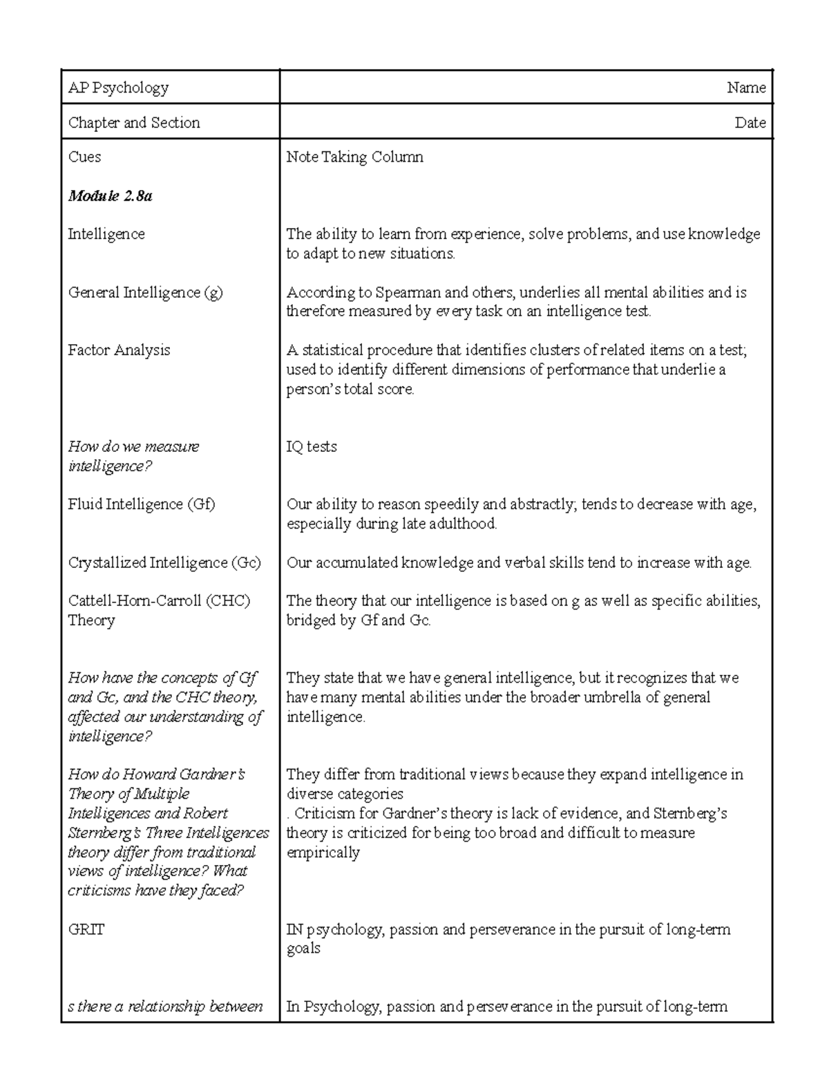 AP Psychology Unit 2: Modules 2.8a-d Cornell Notes on Intelligence ...