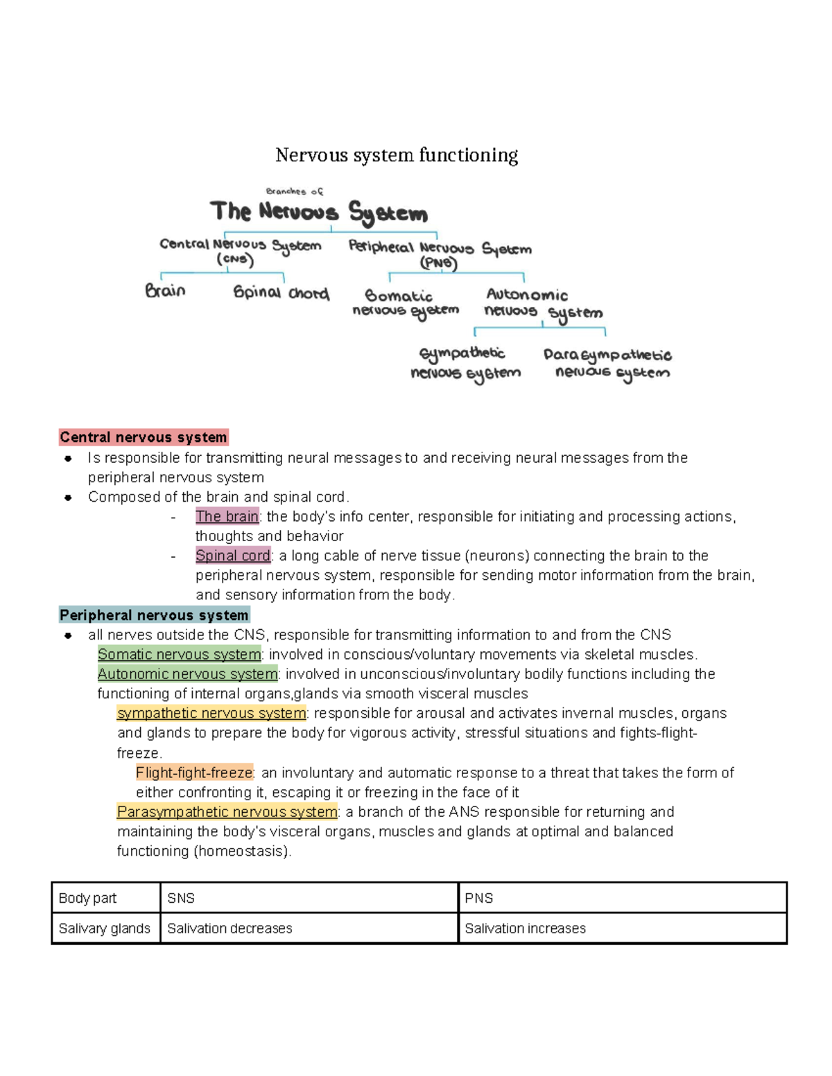 Psychology Notes (PSY101) - Nervous System & Mental Health Overview ...