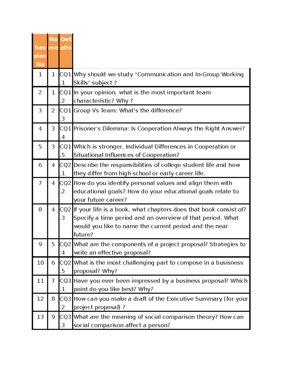 Edunext SSG104 - Communication Skills & Teamwork Discussion Questions ...