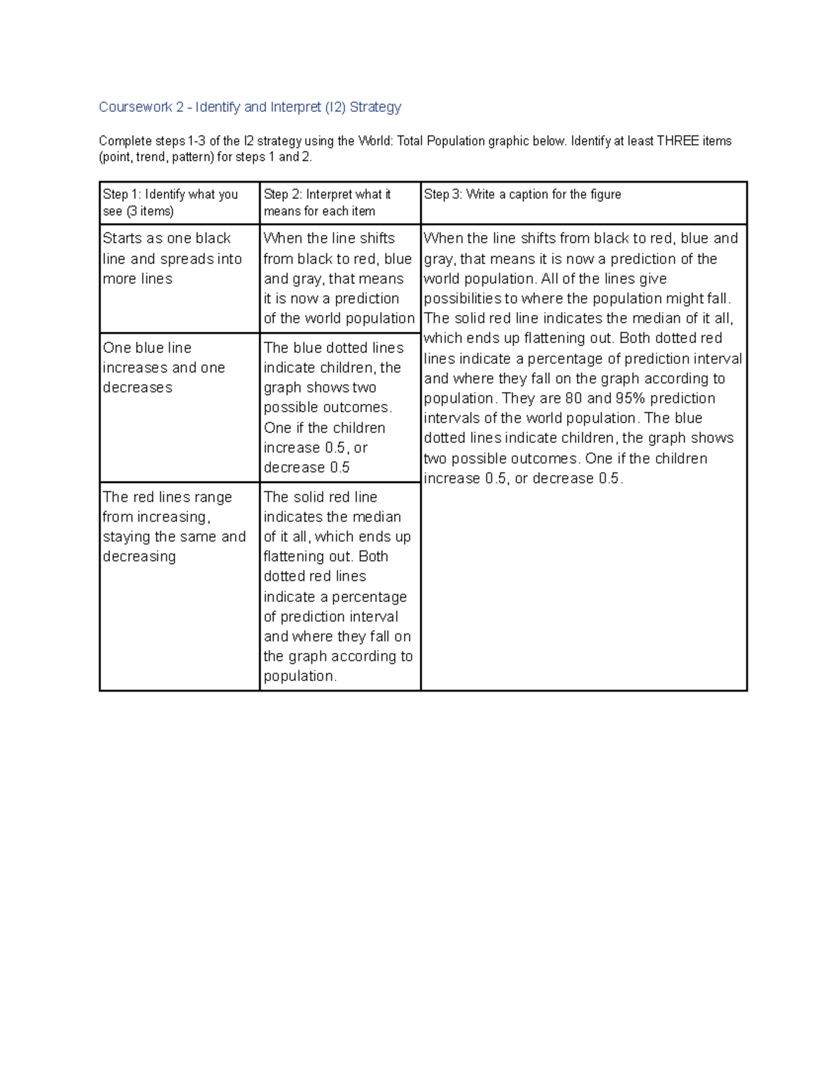 Coursework 2 - I2 Strategy: Analysis of World Population Trends - Studocu