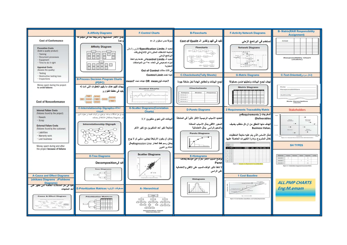 SE391 Financial Analysis Rules and Notes for Project Management - Studocu