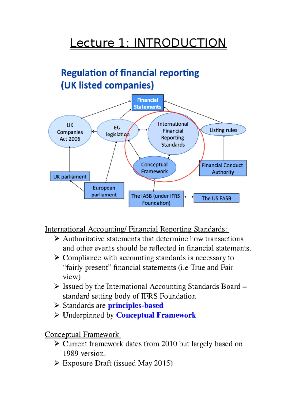 Financial Reporting 2 - Comprehensive Lecture Notes Overview - Studocu