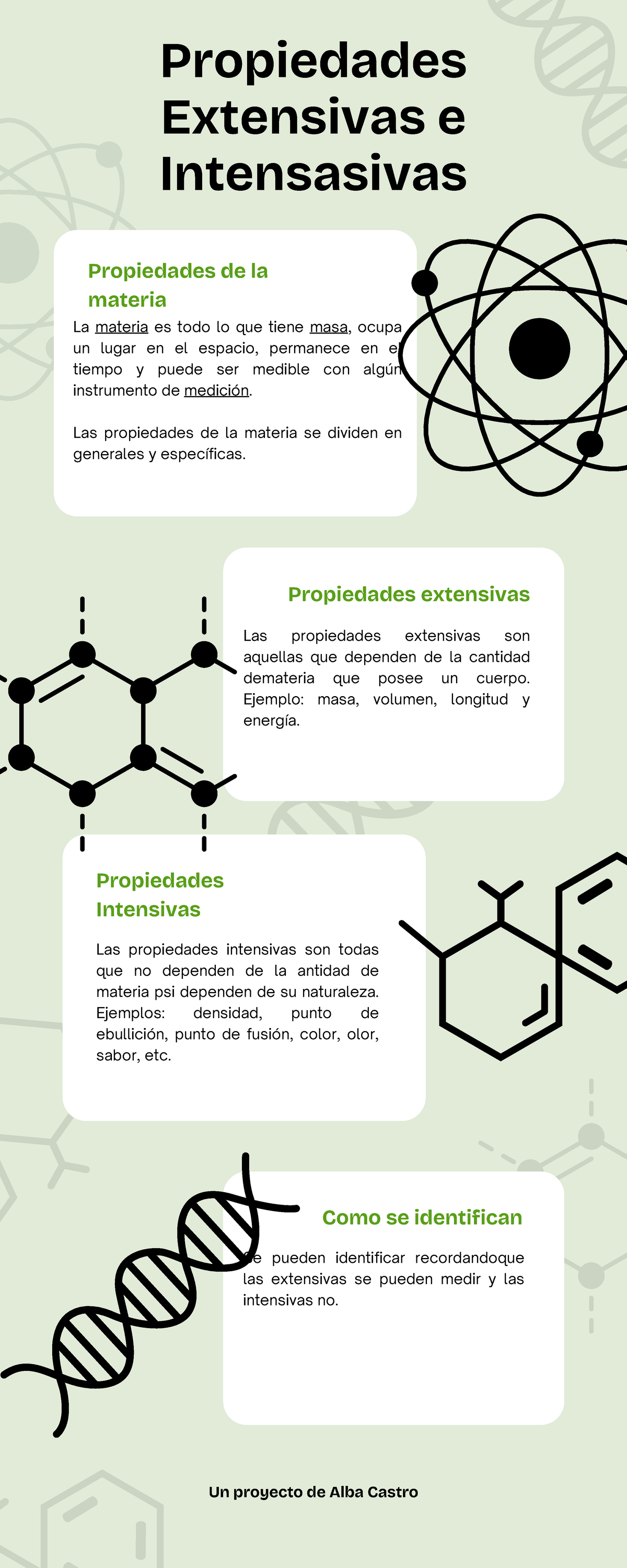 Infografía: Propiedades Extensivas e Intensivas de la Materia - Studocu