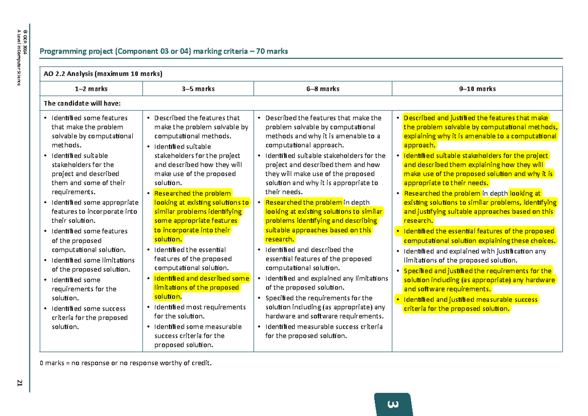 OCR 2014 A Level Computer Science Programming Project Marking Criteria ...
