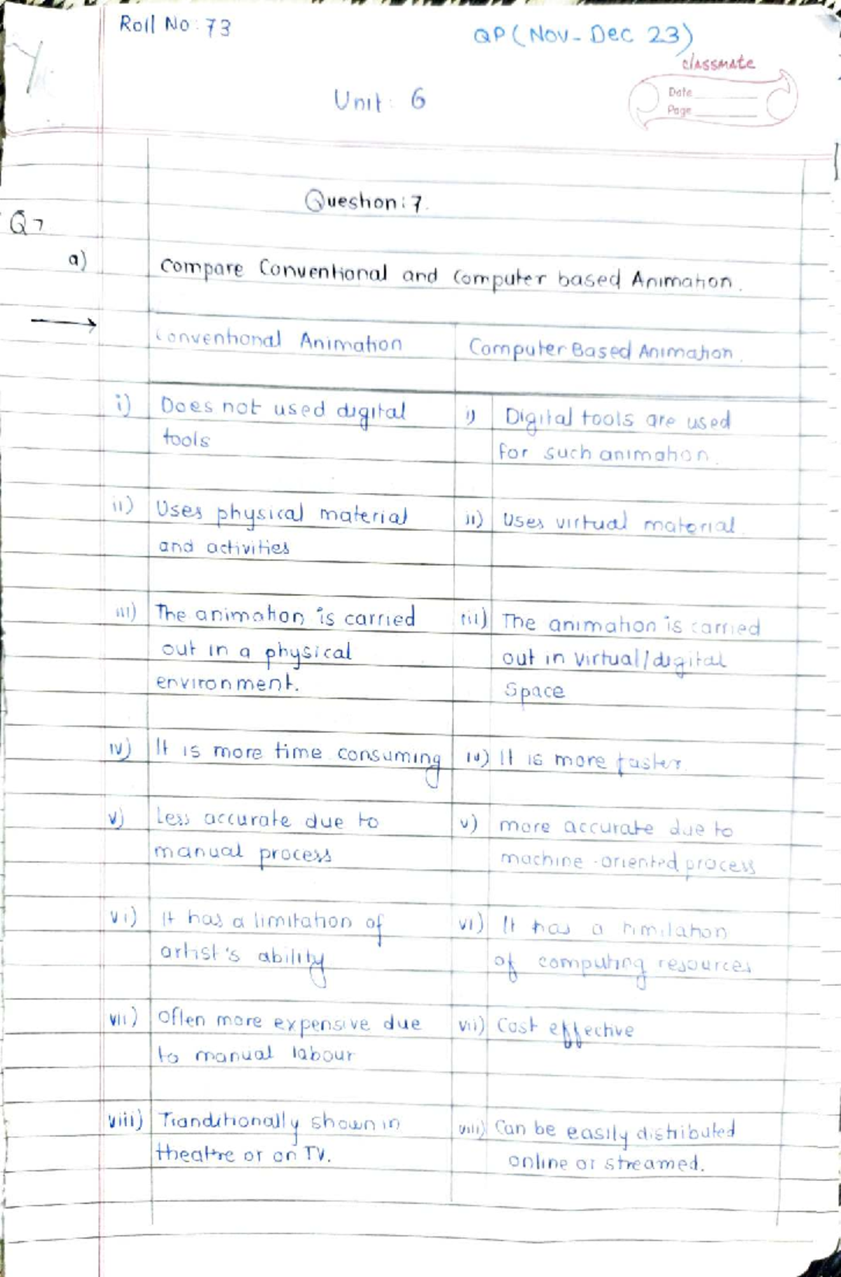 Cg unit 6 qp solution - It's from lectures - Roll No: 73 QP Dec 23 ...