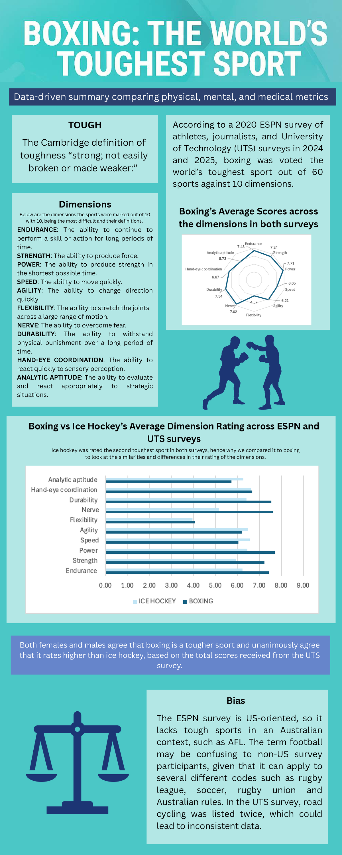 Boxing vs Ice Hockey: Toughness Metrics Comparison (TOUGH) - Studocu