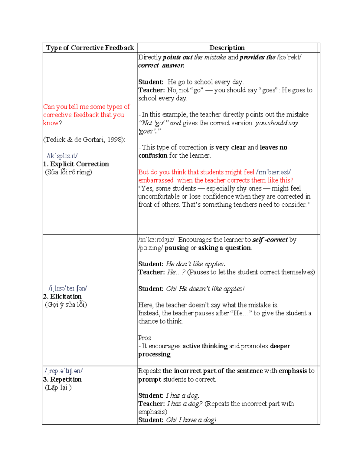 Ttdg - Types of Corrective Feedback in Language Learning - Studocu