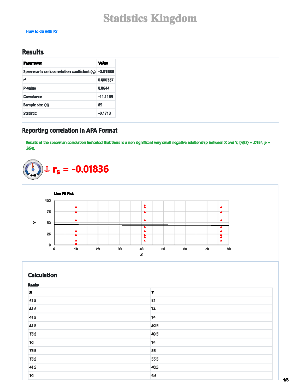 Correlation Coefficient Analysis: Pearson & Spearman (STAT 101) - Studocu