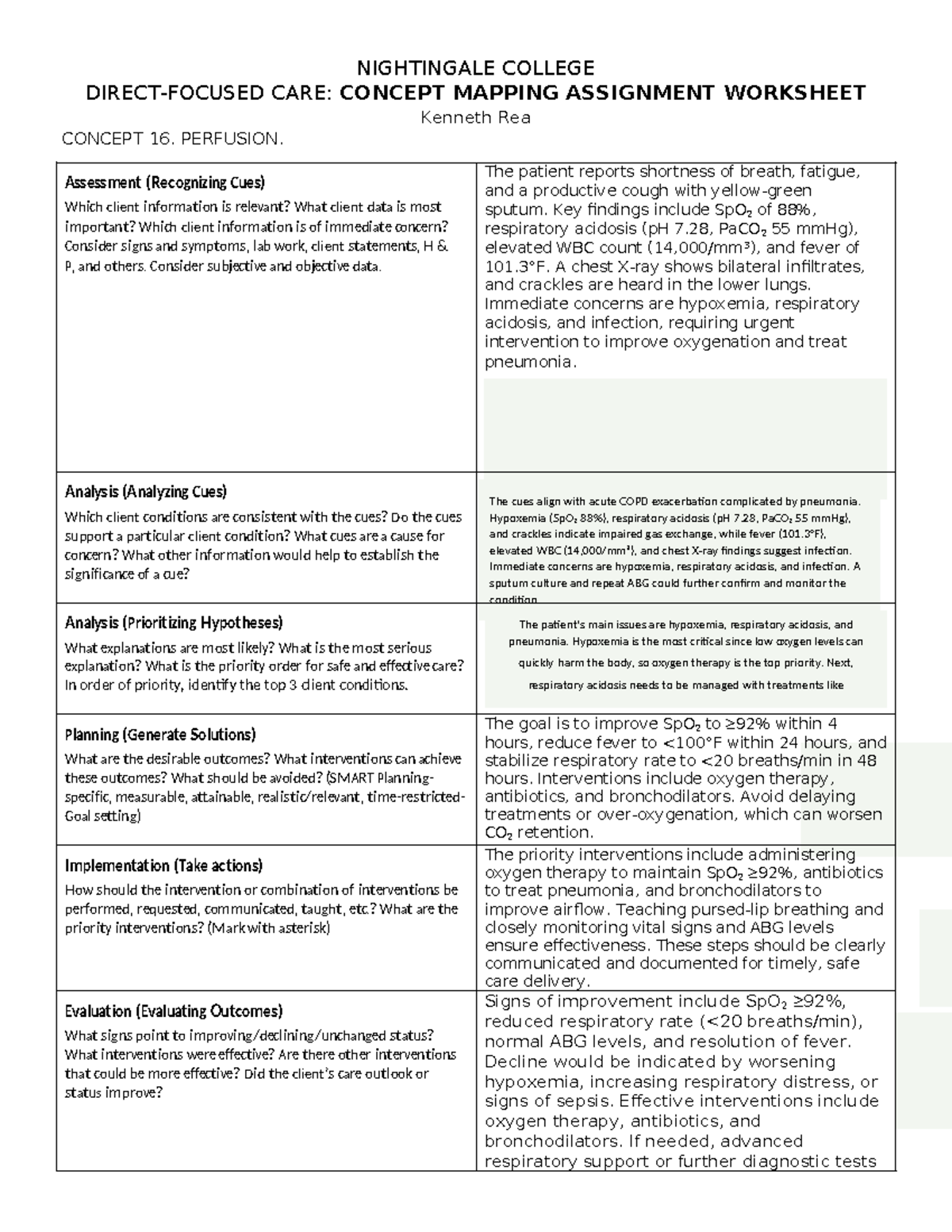 NIGHTINGALE COLLEGE COPD EXACERBATION: CONCEPT MAP ASSIGNMENT - Studocu