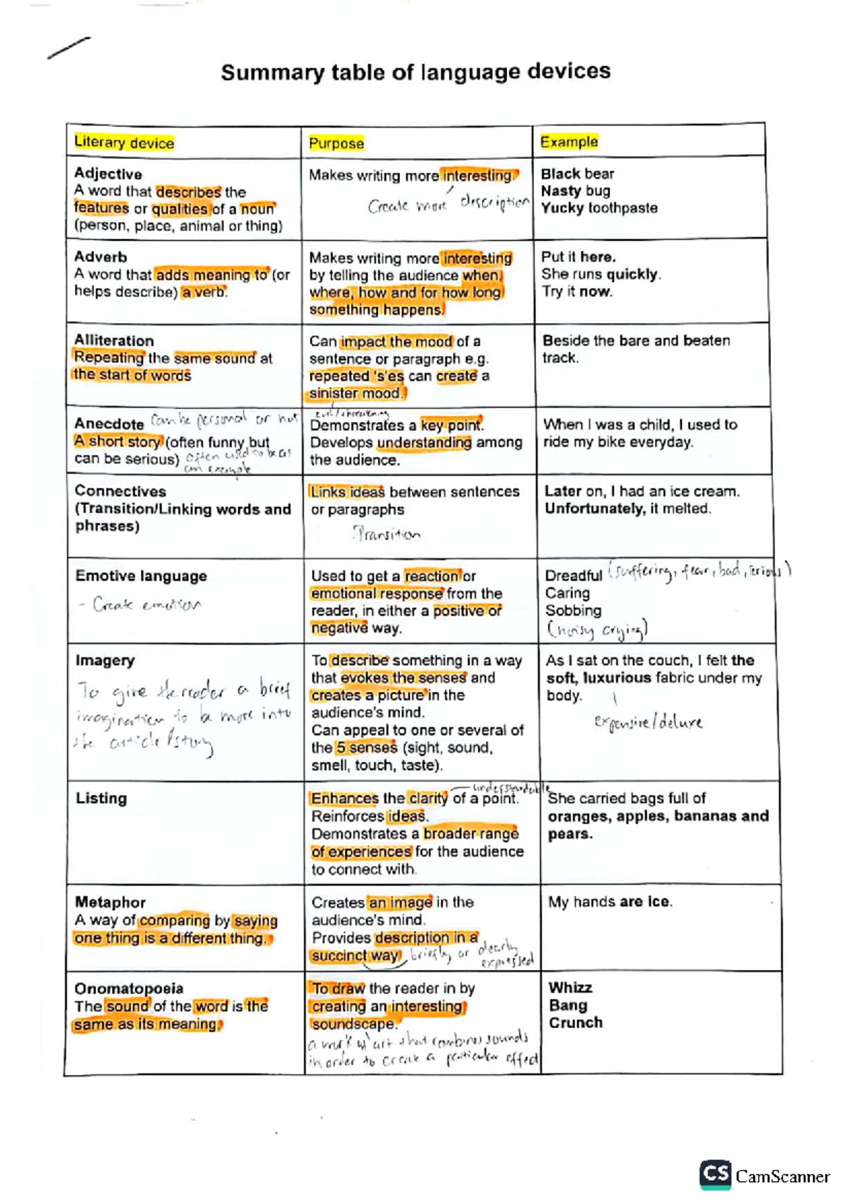 Creative techniques - Summary table of language devices Literary device ...