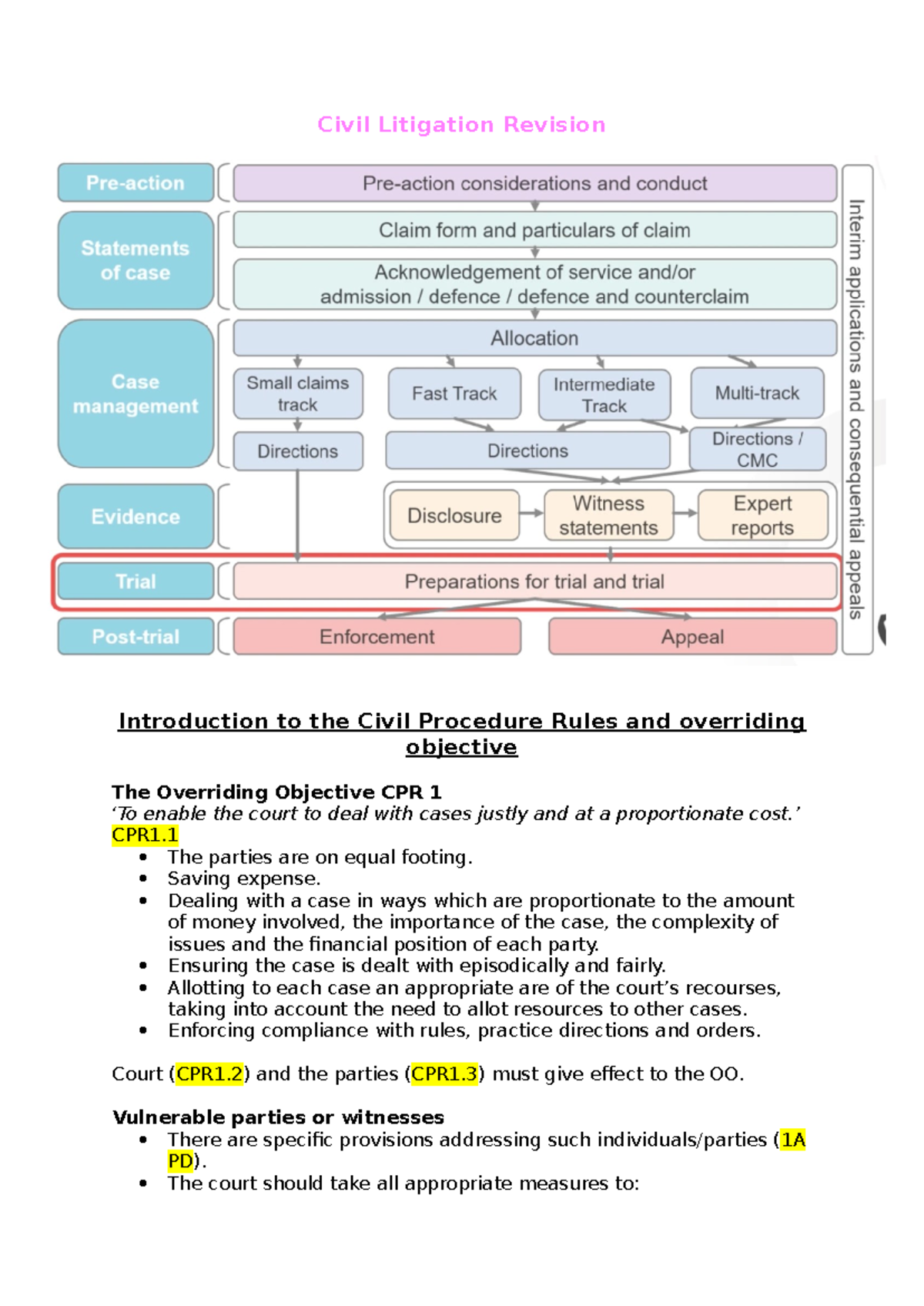 Civil Litigation Revision Notes (Law 101) - Studocu