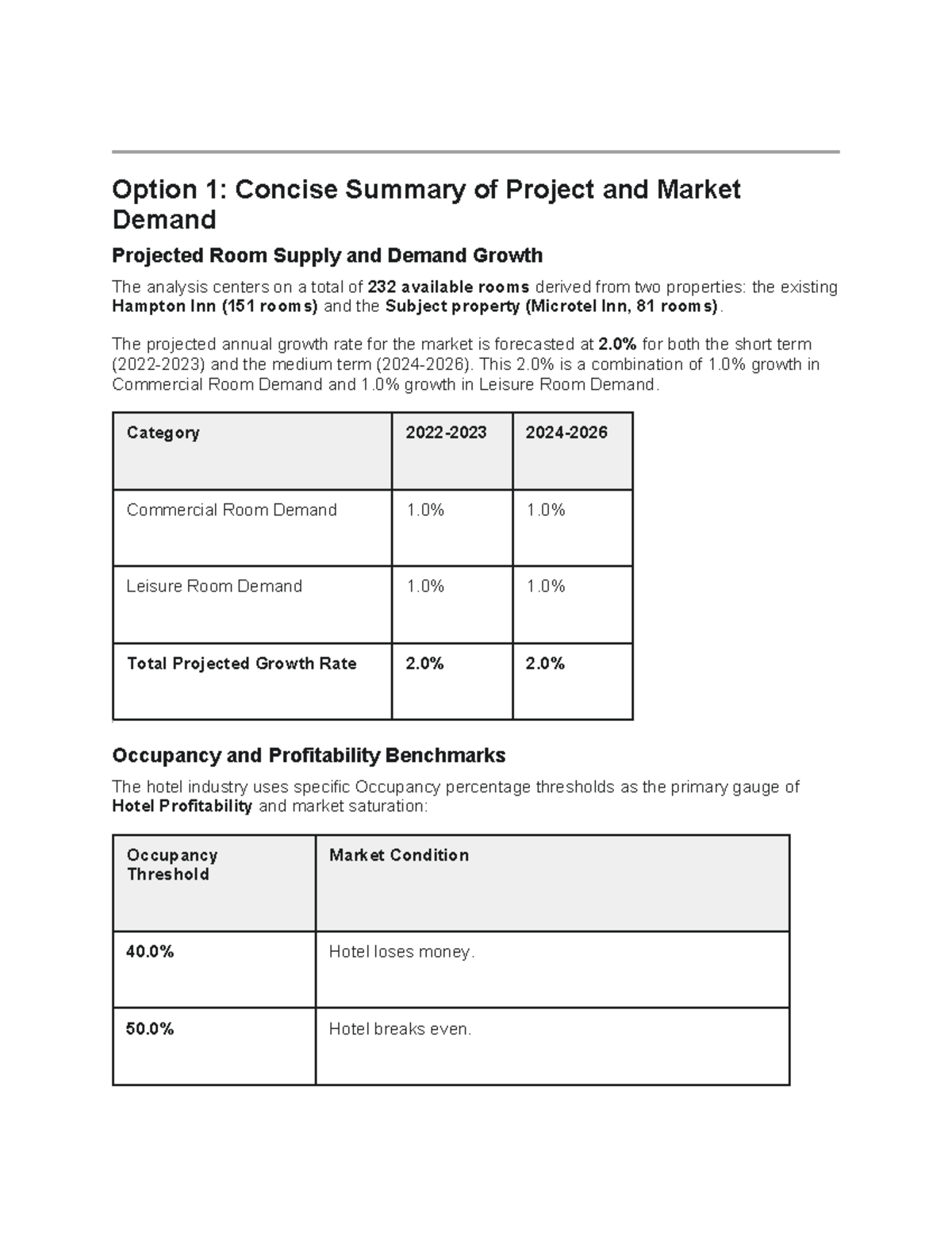 Market Demand Analysis & Room Supply Projections (Course Code: HOSP 301 ...