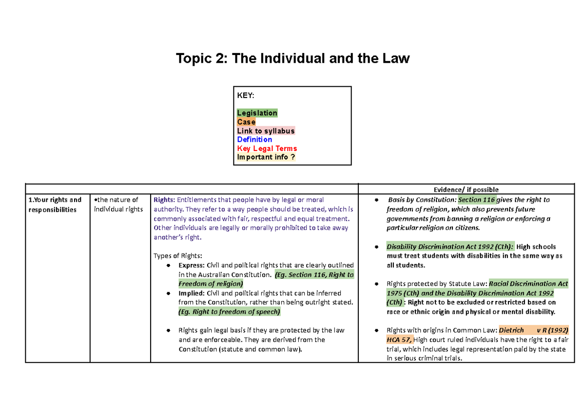 Topic 2: The Individual and the Law Study Notes (Legal Rights & - Studocu