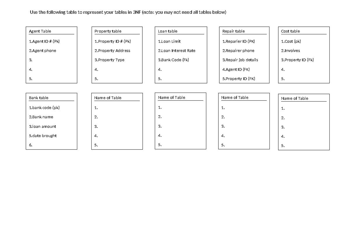 Normalization Exercise Template: 3NF Representation - Studocu