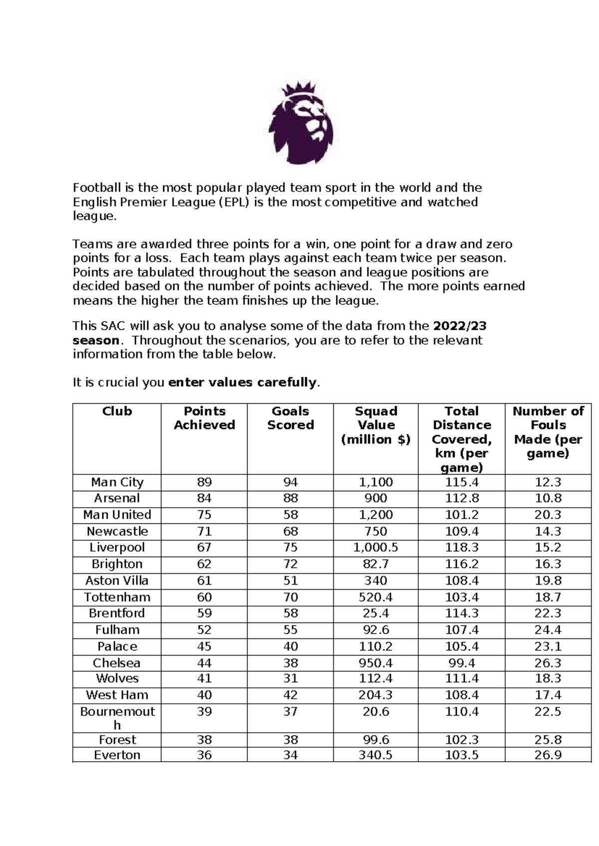 Statistical Analysis of EPL Data: SAC X for AOS 1 - Studocu