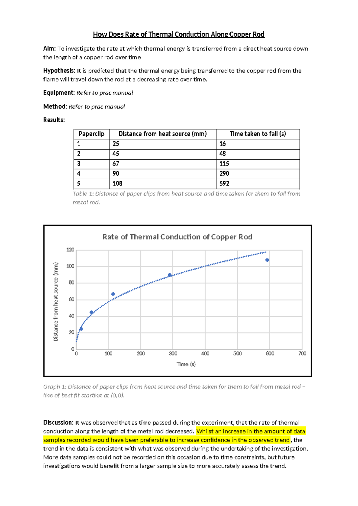 Thermal Conduction Experiment Report: Copper Rod Analysis - Studocu