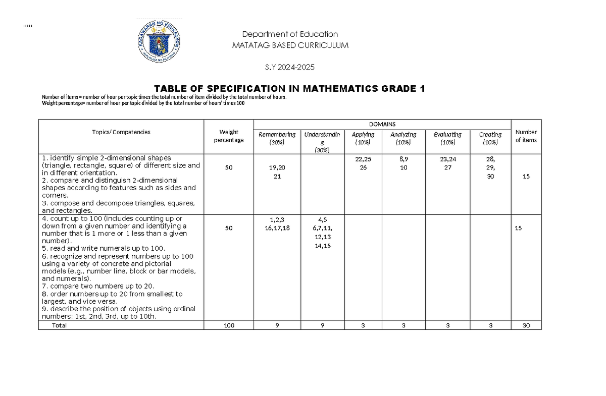 G1 MATH TOS Matatag - nodwqodqwndpoqwjpdwnhi - 11111 Department of ...