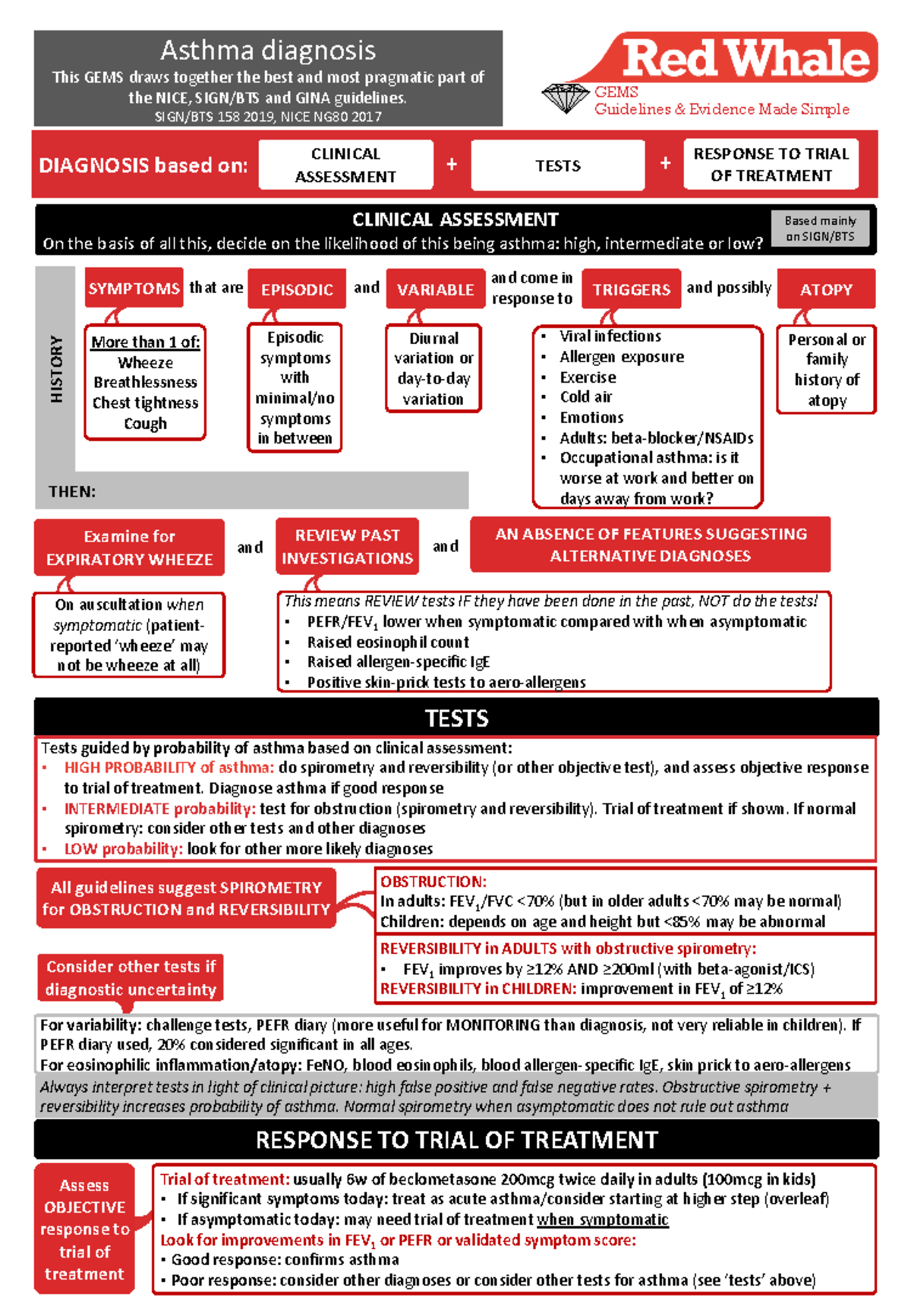 Asthma Diagnosis and Management: GEMS Guidelines Overview (2019) - Studocu