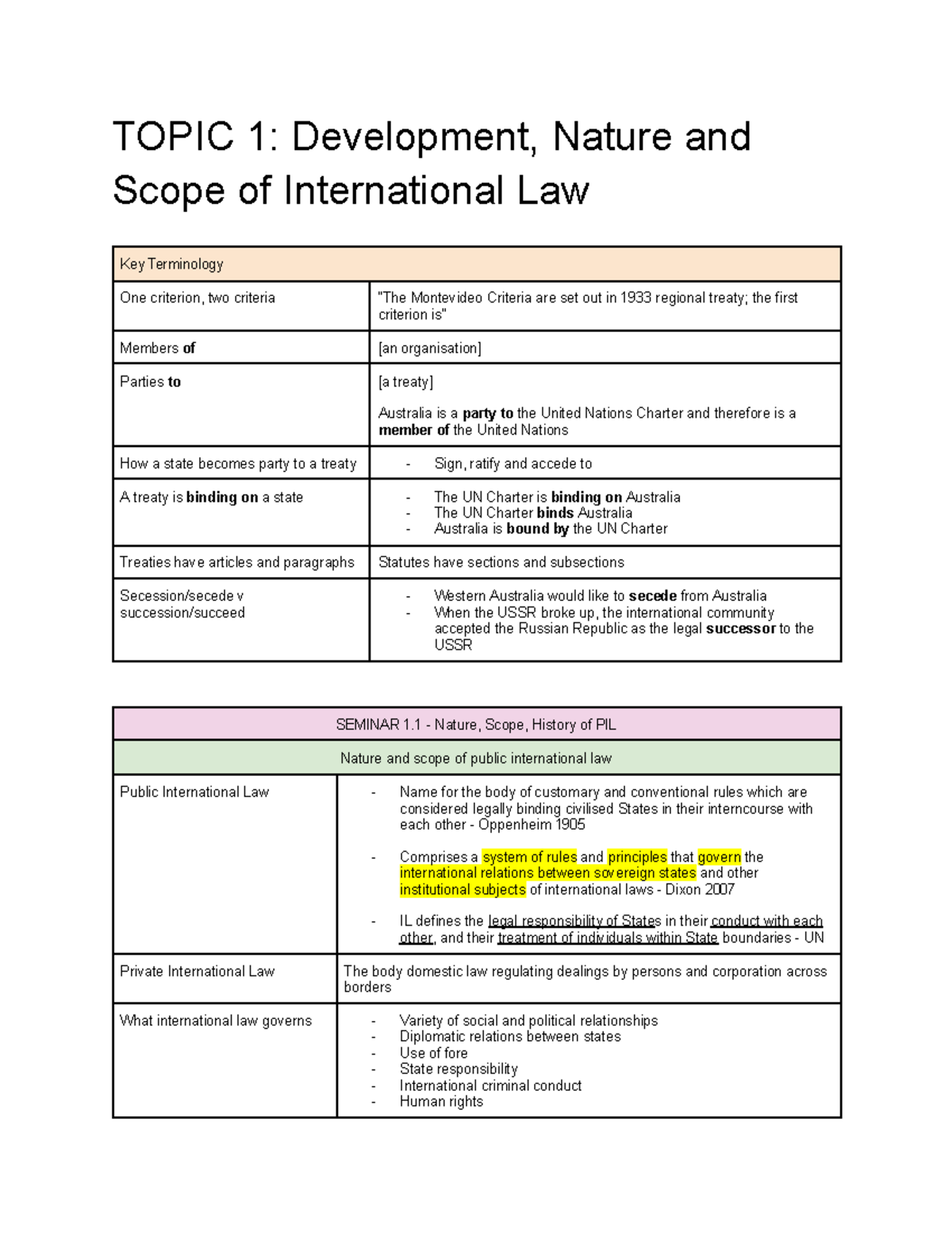 Public International Law (PIL) - Comprehensive Lecture Notes on ...