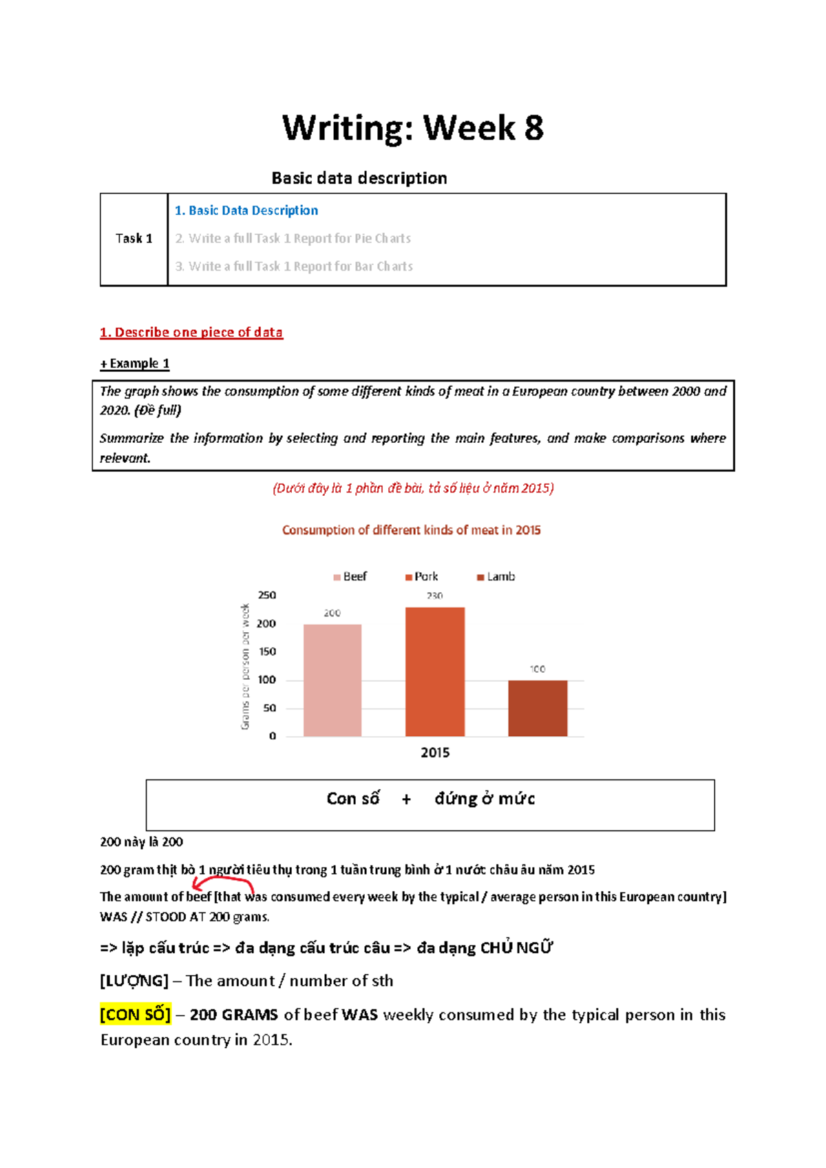 BUD 01 ONL D: Writing Lesson 8 Notes on Data Description - Studocu