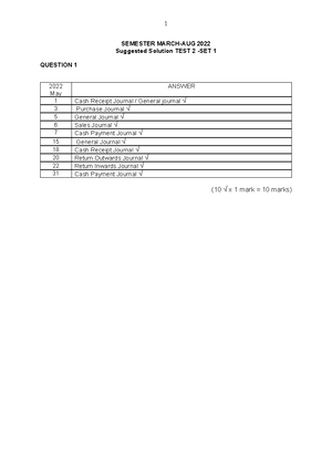Introduction to Financial Accounting - ACC117 - UiTM - Studocu