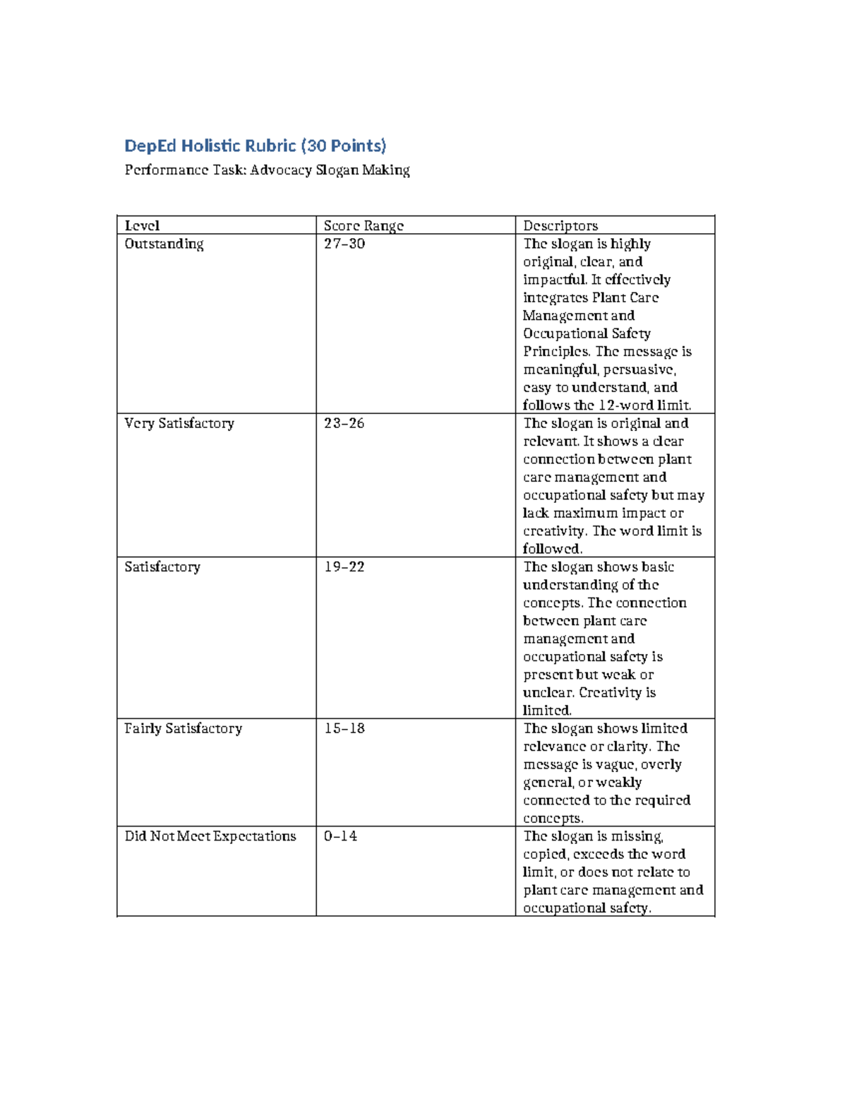 DepEd Slogan Making Rubric (30 Points) for Performance Task - Studocu