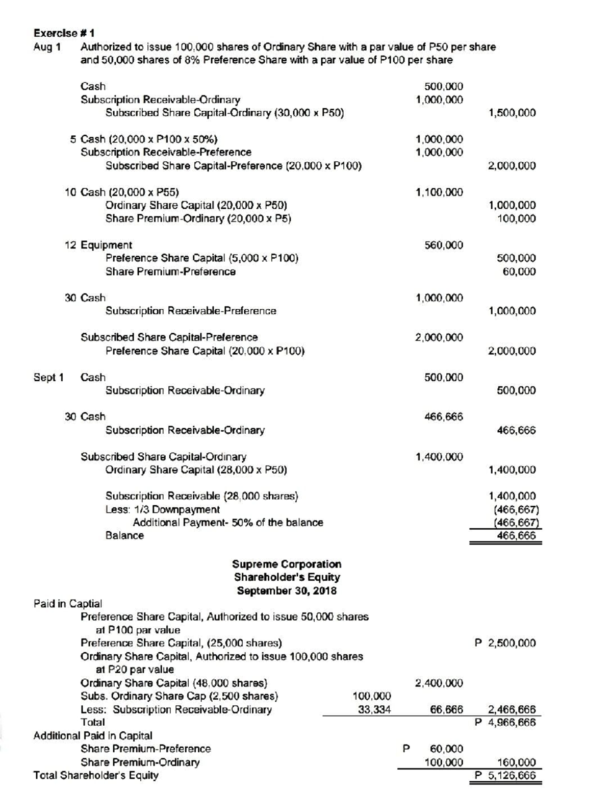 Chapter 7 Parcor Exercise 1-Supreme Corporations - Exercise 1 Aug 1 ...