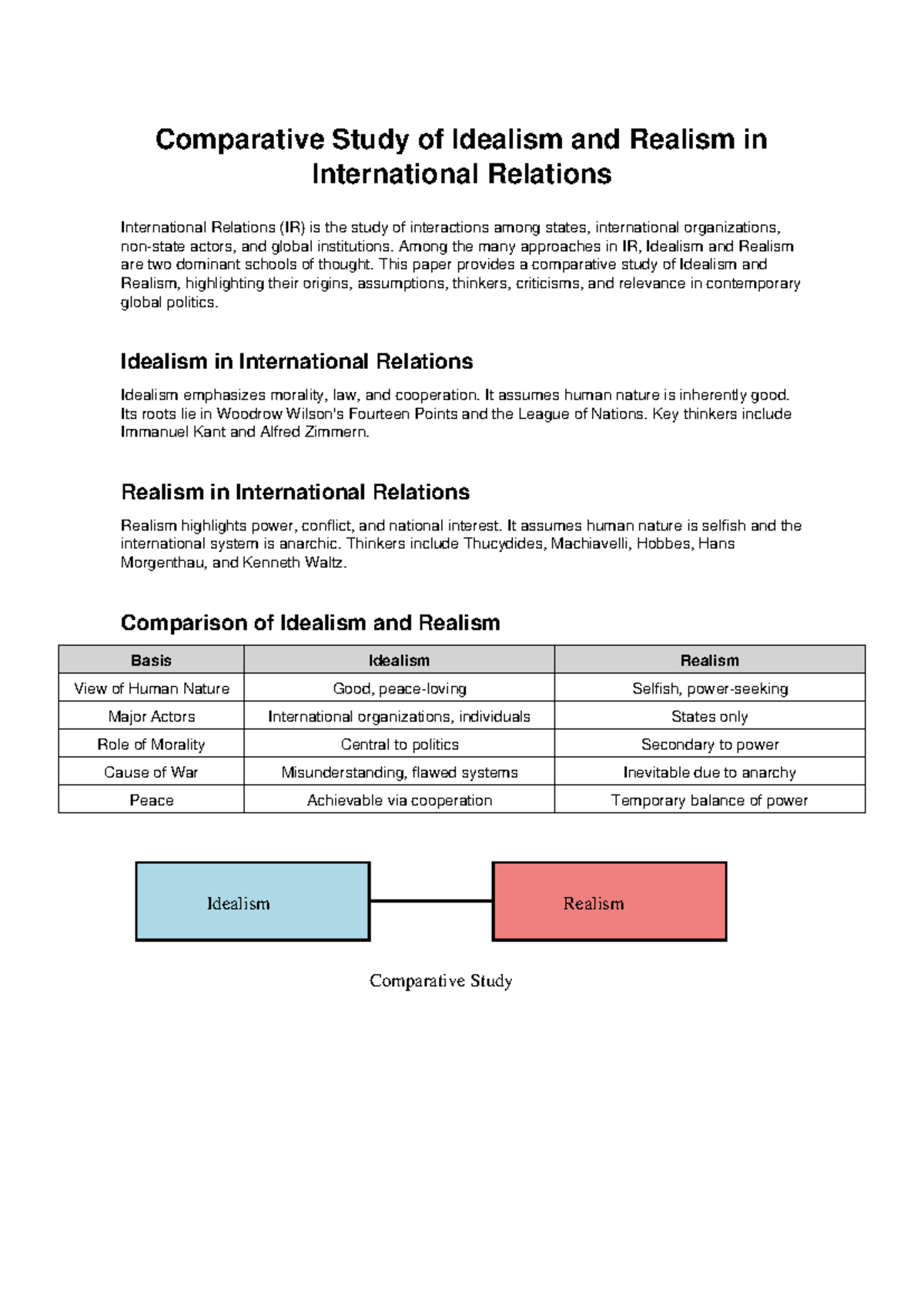 Comparative Study of Idealism vs Realism in IR - Studocu