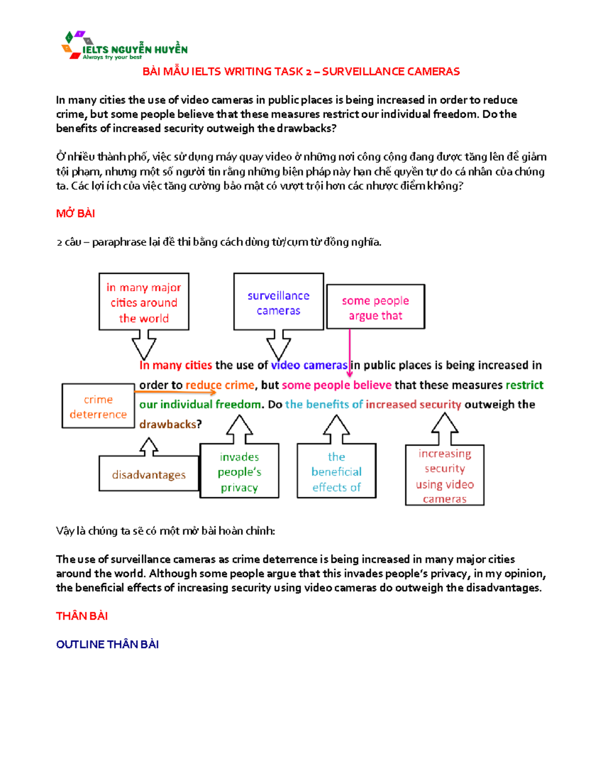 IELTS Writing Task 2: Benefits & Drawbacks of Surveillance Cameras ...