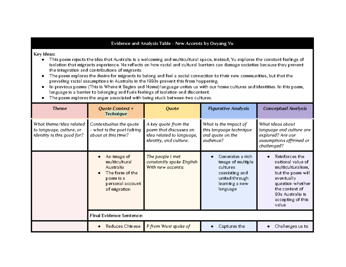 Evidence Analysis Table - New Accents: Exploring Migration & Identity ...