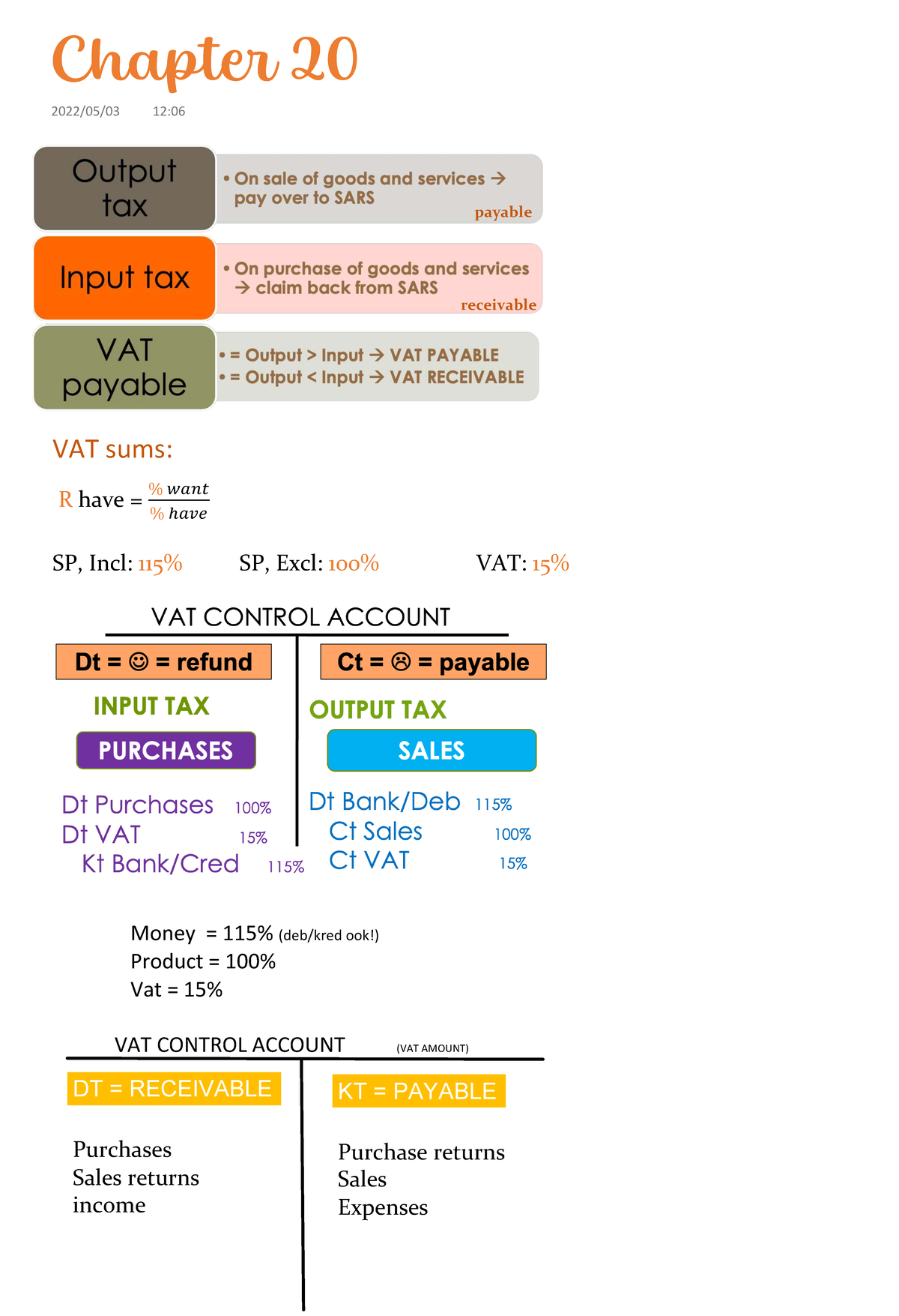 Chapter 20 - FINACC 188 - VAT sums: R have = % #$%& % '$() SP, Incl ...