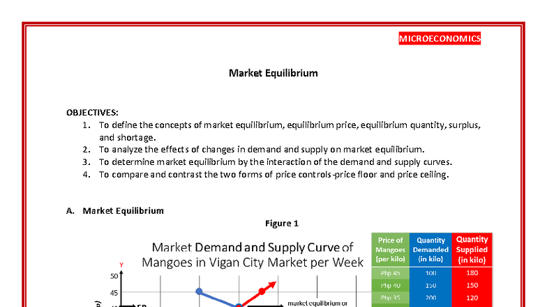 SS 121 Market Equilibrium: Understanding Price and Quantity Dynamics ...