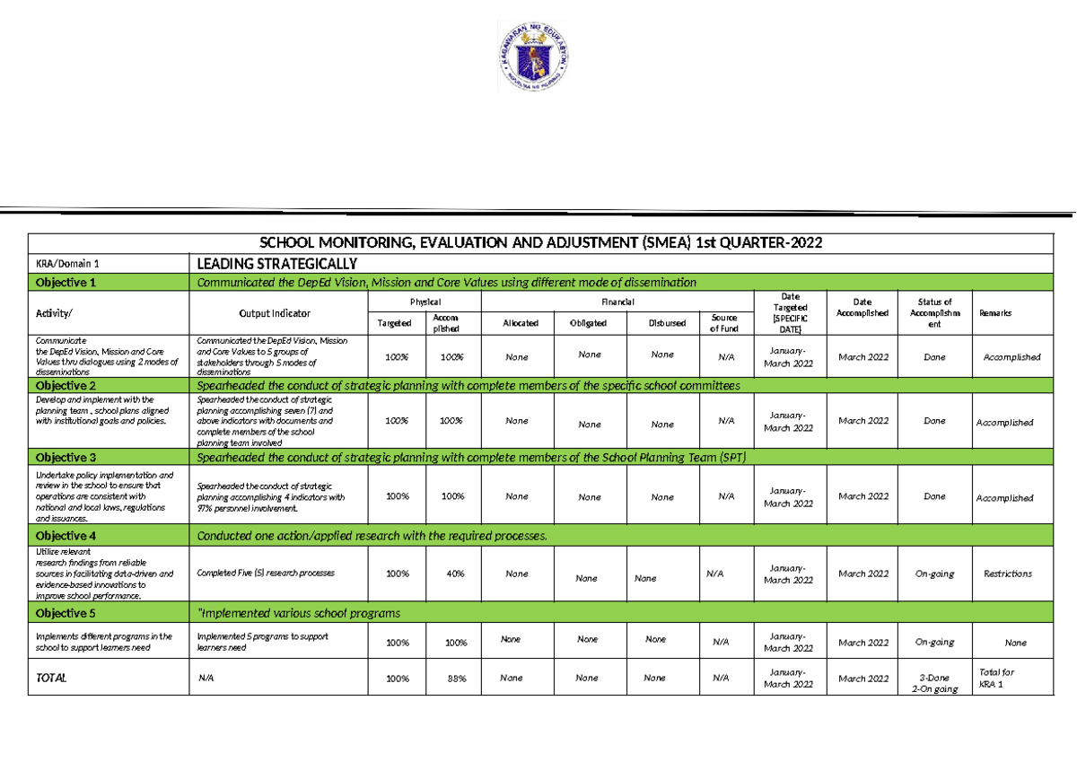 1st Quarter SMEA Report: Monitoring and Evaluation Summary - Studocu