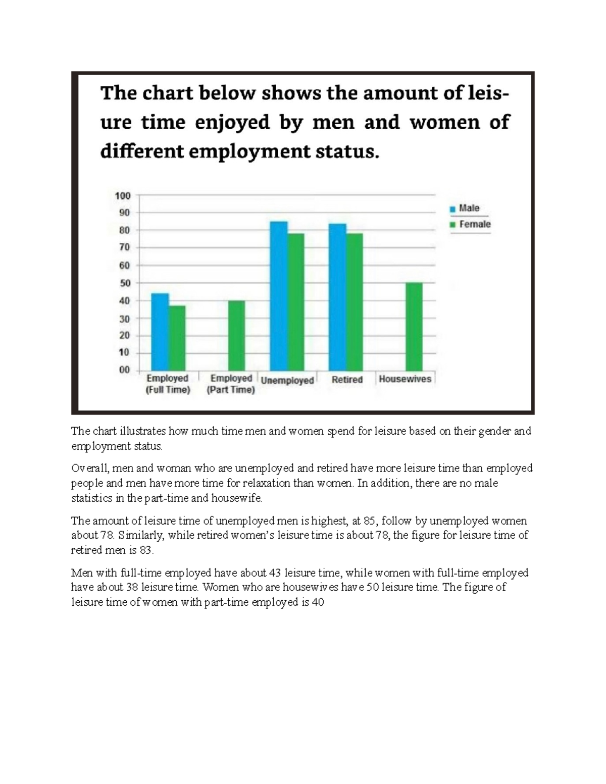 Leisure Time Comparison: Men vs Women by Employment Status - Studocu