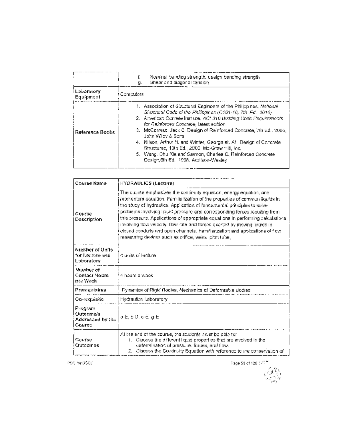 Syllabus for HYD 101: Hydraulics and Hydrology Course - Studocu