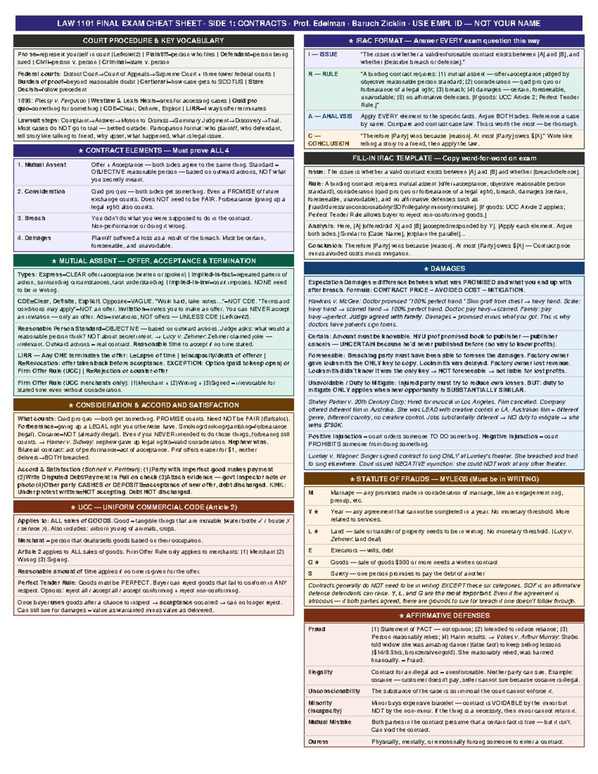 LAW 1101 FINAL EXAM CHEAT SHEET: CONTRACTS IRAC FORMAT - Studocu