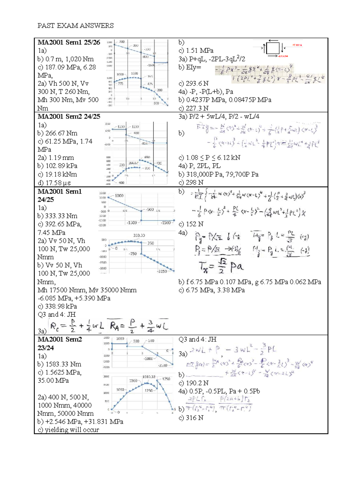 MA2001 Past Exam Answers Summary Sem1 & Sem2 23/26 - Studocu